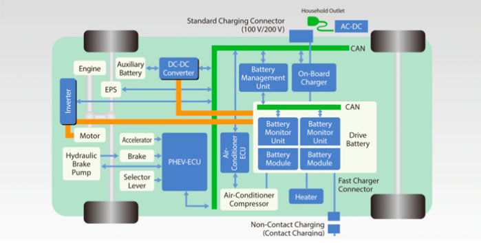 Kyocera: TANTALUM CAPACITOR FOR ELECTRIC VEHICLES